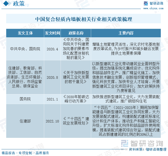 乐鱼体育2023年中国复合轻质内墙板行业全景速览：节能无污染轻质抗震、防火等优点(图2)