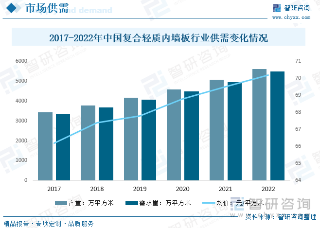 乐鱼体育2023年中国复合轻质内墙板行业全景速览：节能无污染轻质抗震、防火等优点(图7)