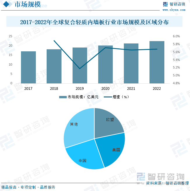 乐鱼体育2023年中国复合轻质内墙板行业全景速览：节能无污染轻质抗震、防火等优点(图5)