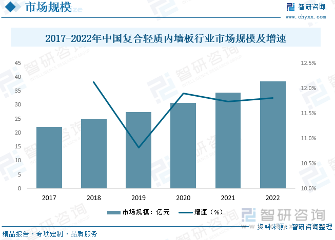 乐鱼体育2023年中国复合轻质内墙板行业全景速览：节能无污染轻质抗震、防火等优点(图6)