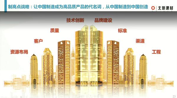 leyu乐鱼北新建材王兵：共同携手 推动涂料行业高质量发展(图6)