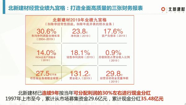 leyu乐鱼北新建材王兵：共同携手 推动涂料行业高质量发展(图10)