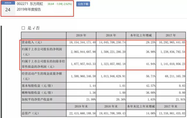 leyu·乐鱼(中国)体育官方网站2019年涂料企业年报已披露第一名“成绩”是第(图3)