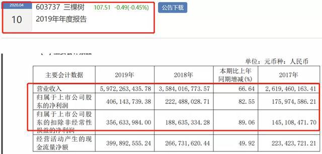 leyu·乐鱼(中国)体育官方网站2019年涂料企业年报已披露第一名“成绩”是第(图4)