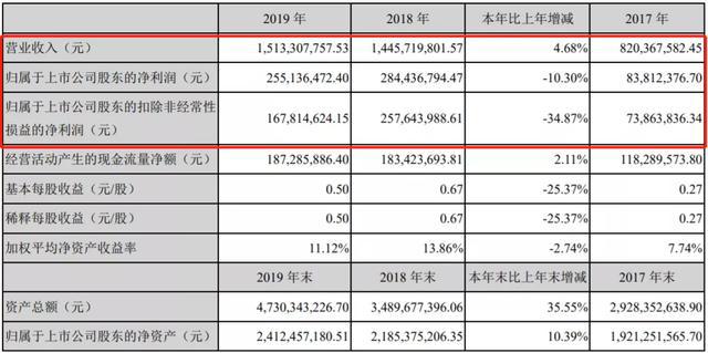 leyu·乐鱼(中国)体育官方网站2019年涂料企业年报已披露第一名“成绩”是第(图6)