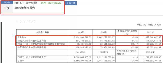 leyu·乐鱼(中国)体育官方网站2019年涂料企业年报已披露第一名“成绩”是第(图5)