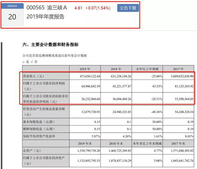 leyu·乐鱼(中国)体育官方网站2019年涂料企业年报已披露第一名“成绩”是第(图10)