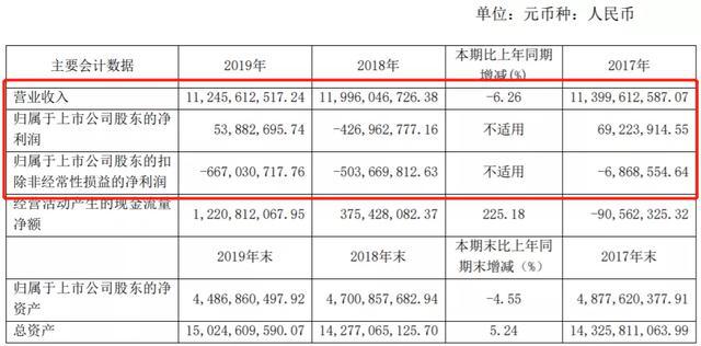 leyu·乐鱼(中国)体育官方网站2019年涂料企业年报已披露第一名“成绩”是第(图12)