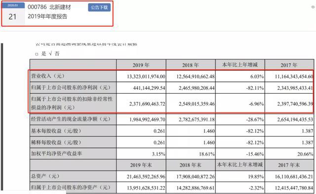 leyu·乐鱼(中国)体育官方网站2019年涂料企业年报已披露第一名“成绩”是第(图11)