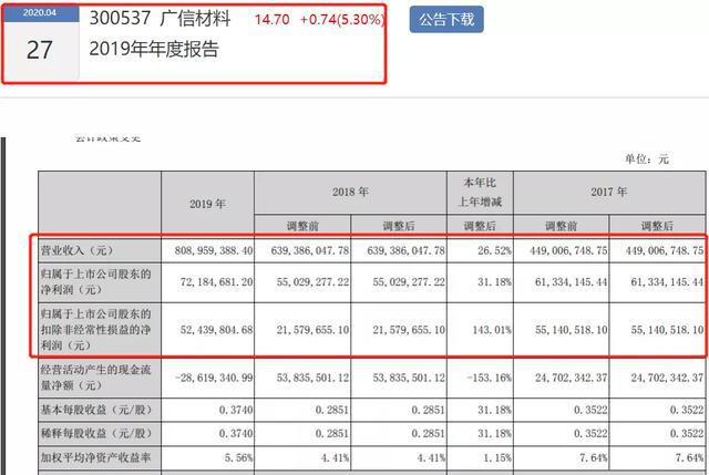 leyu·乐鱼(中国)体育官方网站2019年涂料企业年报已披露第一名“成绩”是第(图7)