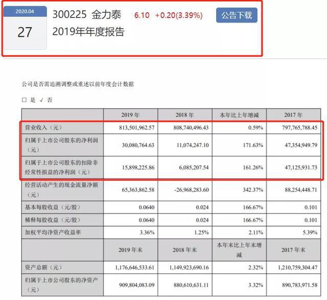 leyu·乐鱼(中国)体育官方网站2019年涂料企业年报已披露第一名“成绩”是第(图8)