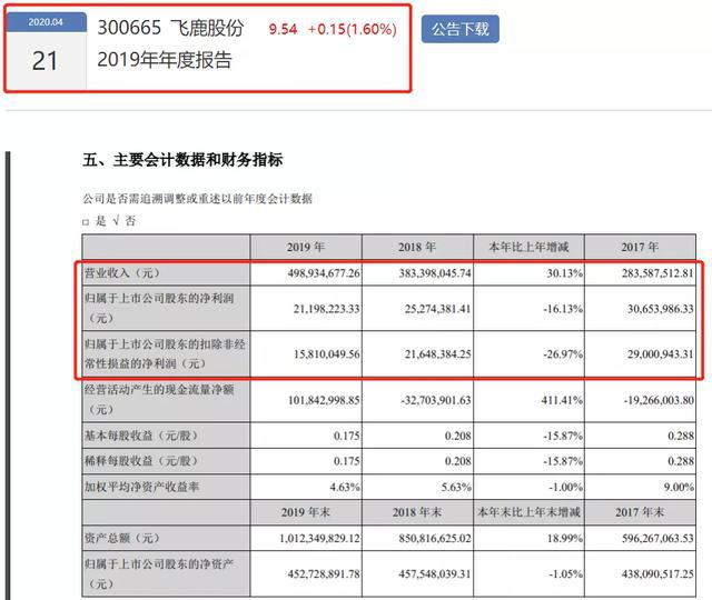 leyu·乐鱼(中国)体育官方网站2019年涂料企业年报已披露第一名“成绩”是第(图9)