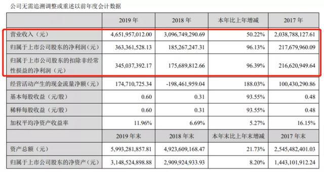 leyu·乐鱼(中国)体育官方网站2019年涂料企业年报已披露第一名“成绩”是第(图13)