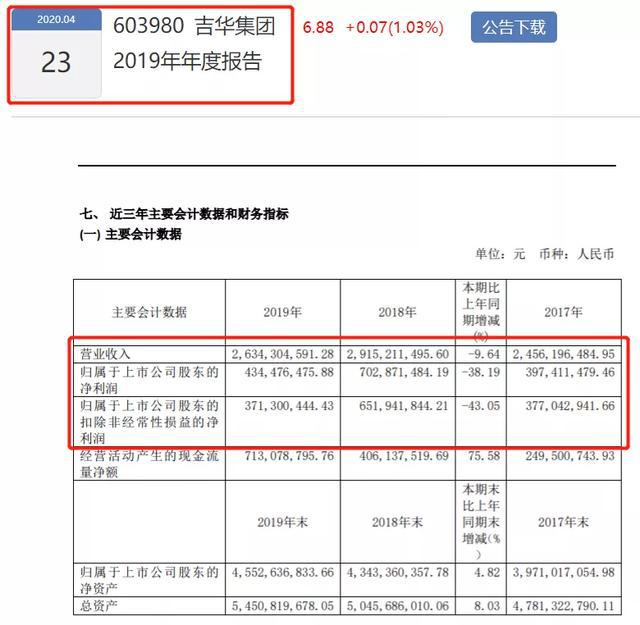 leyu·乐鱼(中国)体育官方网站2019年涂料企业年报已披露第一名“成绩”是第(图14)