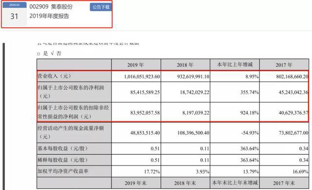 leyu·乐鱼(中国)体育官方网站2019年涂料企业年报已披露第一名“成绩”是第(图16)