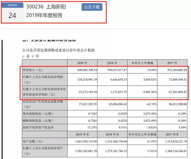 leyu·乐鱼(中国)体育官方网站2019年涂料企业年报已披露第一名“成绩”是第(图17)