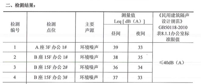 leyu·乐鱼(中国)体育官方网站三星级绿色建筑标识项目案例技术措施详解(图3)