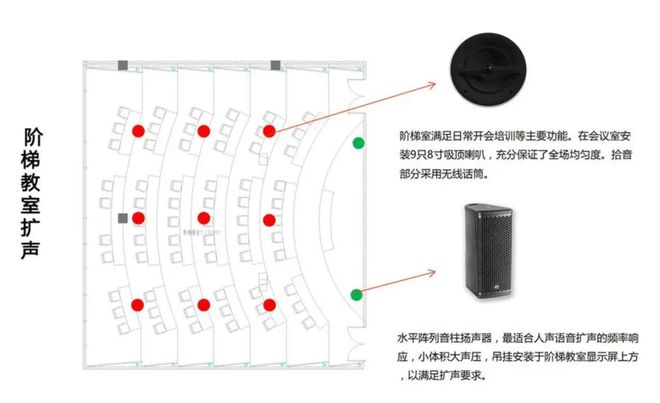 leyu乐鱼莱湾科技：引领未来教育打造智能化阶梯教室(图2)