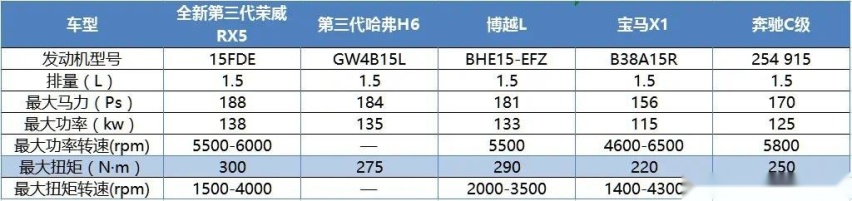 leyu·乐鱼(中国)体育官方网站【e汽车】“12万豪华平替”全新第三代荣威RX(图2)