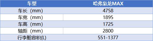 leyu乐鱼想要四驱、动力强还要省油哈弗枭龙MAX可考虑1598万起售(图4)