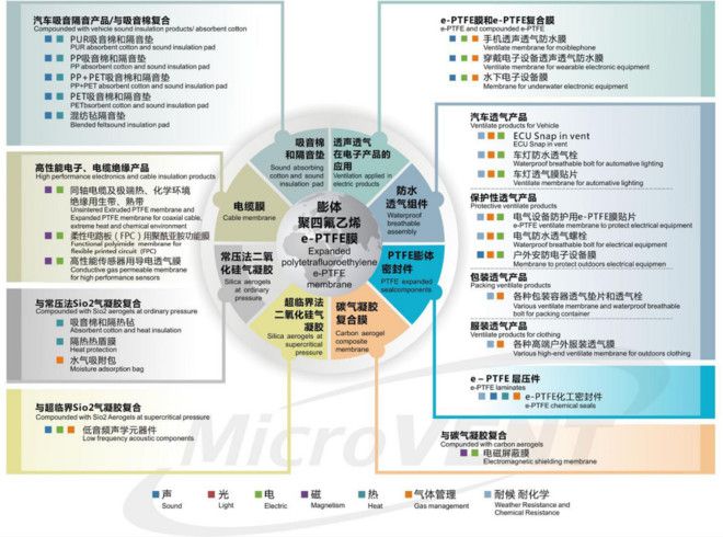 乐鱼体育收入持续增长不惧汽车行业衰退泛亚微透多产品策略初见成效(图4)