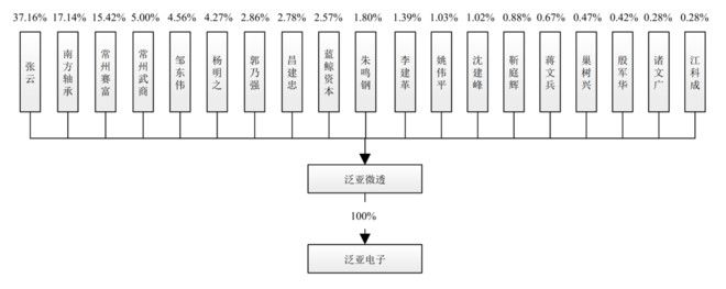 乐鱼体育收入持续增长不惧汽车行业衰退泛亚微透多产品策略初见成效(图8)