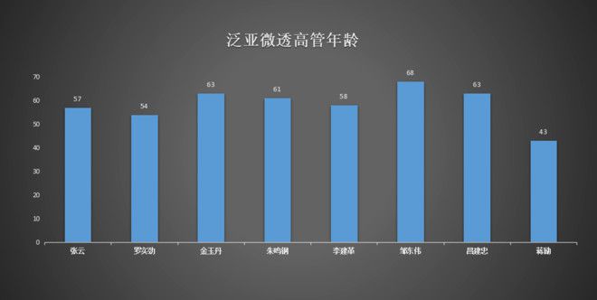 乐鱼体育收入持续增长不惧汽车行业衰退泛亚微透多产品策略初见成效(图9)