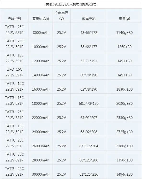 leyu·乐鱼(中国)体育官方网站无人机电池6s规格型号大全(图2)