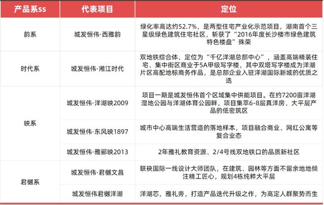 leyu乐鱼城发恒伟君樾系：十余年迭代高定产品定制城市人居新高峰(图3)