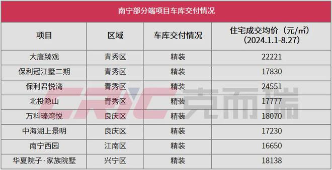 leyu·乐鱼(中国)体育官方网站产品说南宁楼盘的车库已经这么卷了？！(图3)