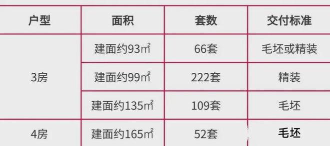 leyu乐鱼金桥碧云澧悦2024官方网站售楼处-金桥碧云澧悦最新一房一价表(图5)