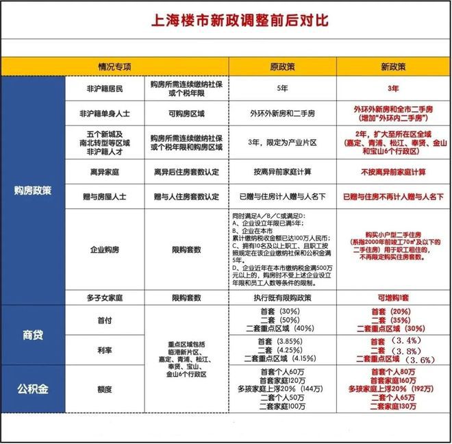 leyu乐鱼金桥碧云澧悦2024官方网站-金桥碧云澧悦售楼处电话-上海房天下(图13)