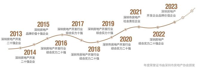 leyu乐鱼宏发悦见和府售楼处2024官方网站-悦见和府楼盘详情-深圳房天下(图10)