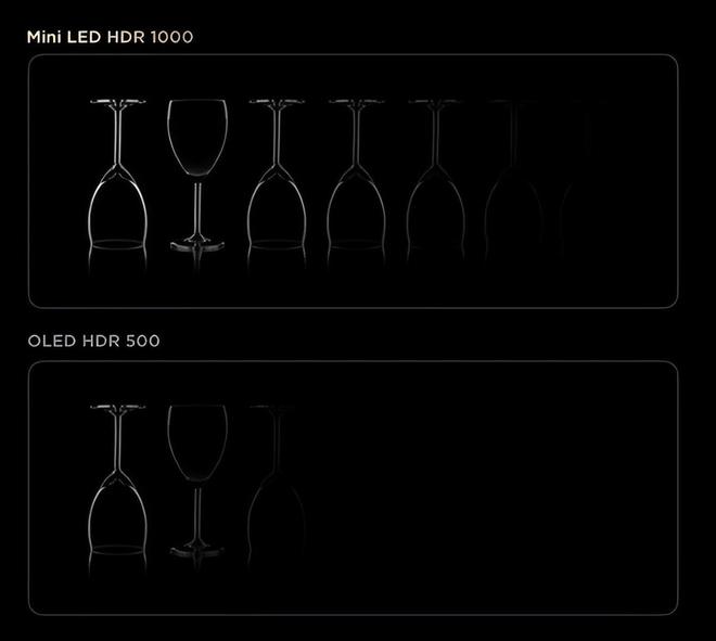 leyu·乐鱼(中国)体育官方网站对比OLED、LCD电视Mini LED电视面(图4)