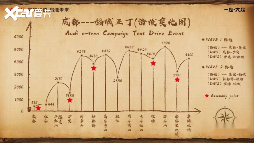 leyu乐鱼续航里程越跑越多？奥迪e-tron了解一下？(图4)