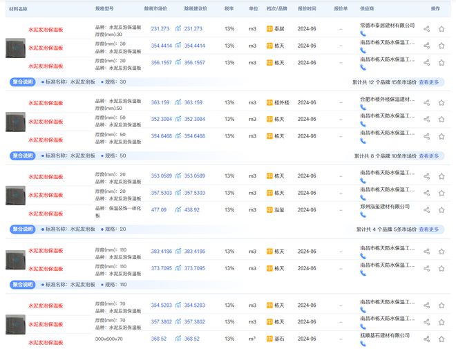 leyu乐鱼水泥发泡保温板多少钱一平方(图3)