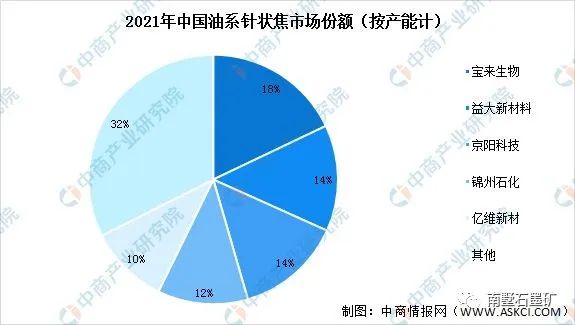 乐鱼体育2022年中国锂电池负极材料行业发展分析(图3)