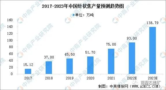 乐鱼体育2022年中国锂电池负极材料行业发展分析(图2)