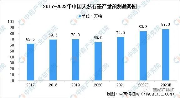 乐鱼体育2022年中国锂电池负极材料行业发展分析(图4)