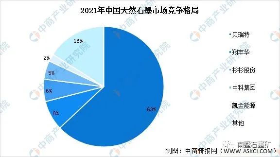 乐鱼体育2022年中国锂电池负极材料行业发展分析(图5)