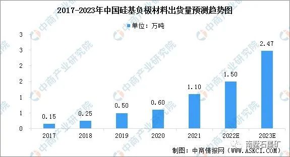 乐鱼体育2022年中国锂电池负极材料行业发展分析(图8)