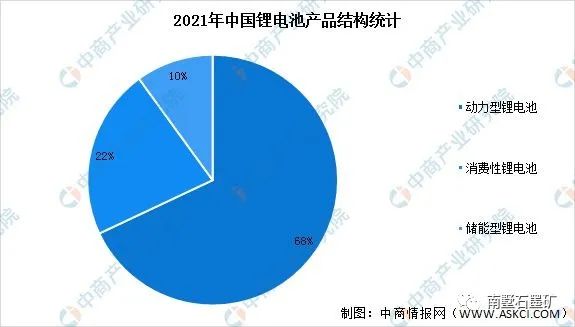 乐鱼体育2022年中国锂电池负极材料行业发展分析(图12)