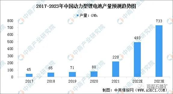 乐鱼体育2022年中国锂电池负极材料行业发展分析(图13)