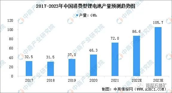 乐鱼体育2022年中国锂电池负极材料行业发展分析(图14)