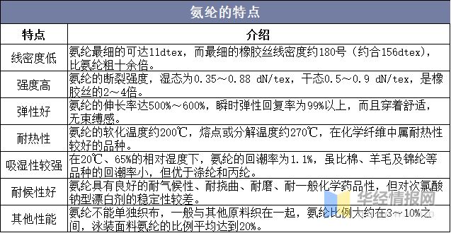 leyu乐鱼2021年中国PTMEG产业链及现状分析产量及需求量大幅上升价格或将(图2)