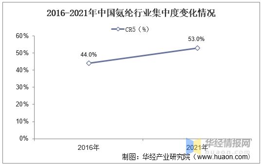 leyu乐鱼2021年中国PTMEG产业链及现状分析产量及需求量大幅上升价格或将(图14)